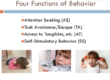 functions of behavior