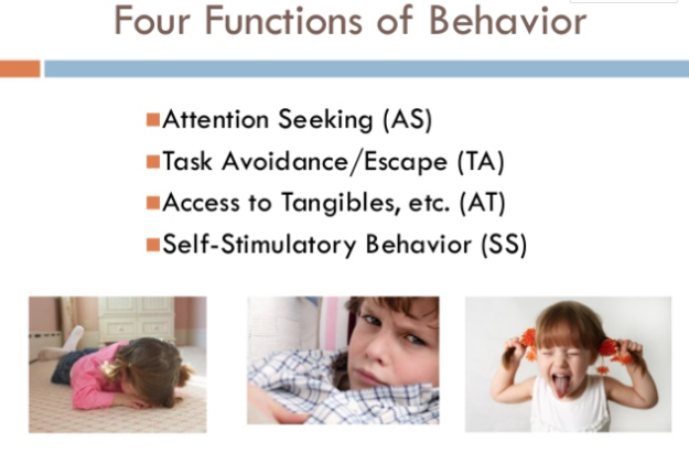 functions of behavior